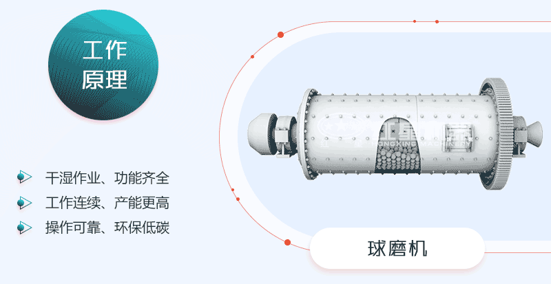 球磨機(jī)工作動態(tài)原理圖