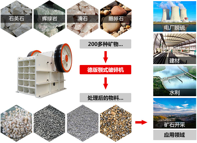 鄂式破碎機(jī)與物料拼圖
