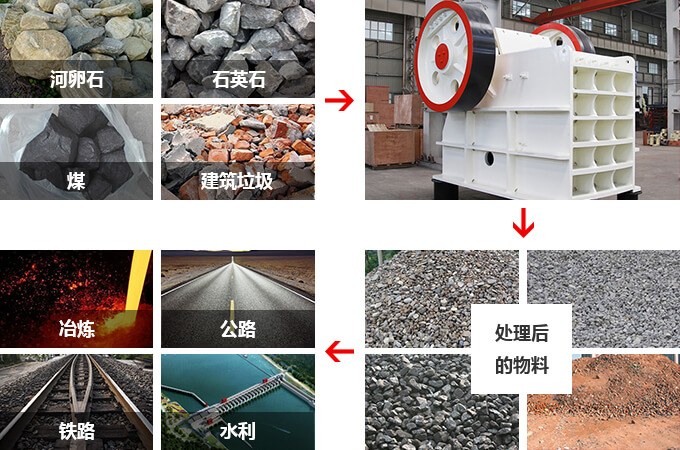 57鄂式破碎機物料拼圖