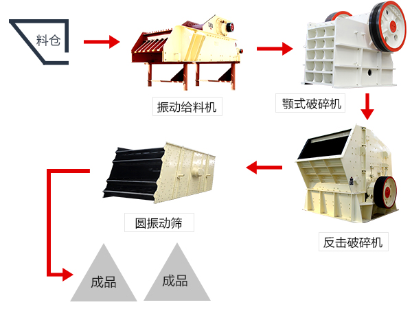 破碎生產(chǎn)線流程圖