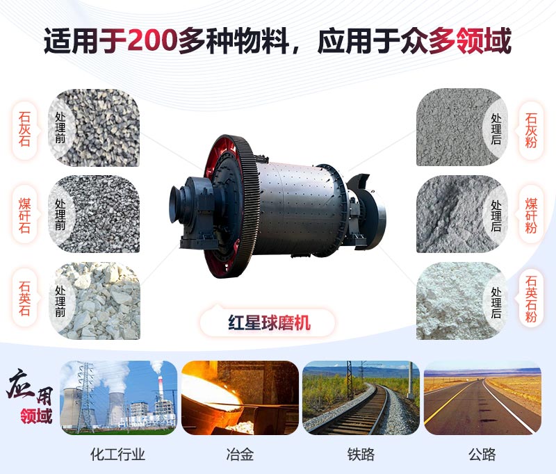 石灰球磨機(jī)應(yīng)用領(lǐng)域