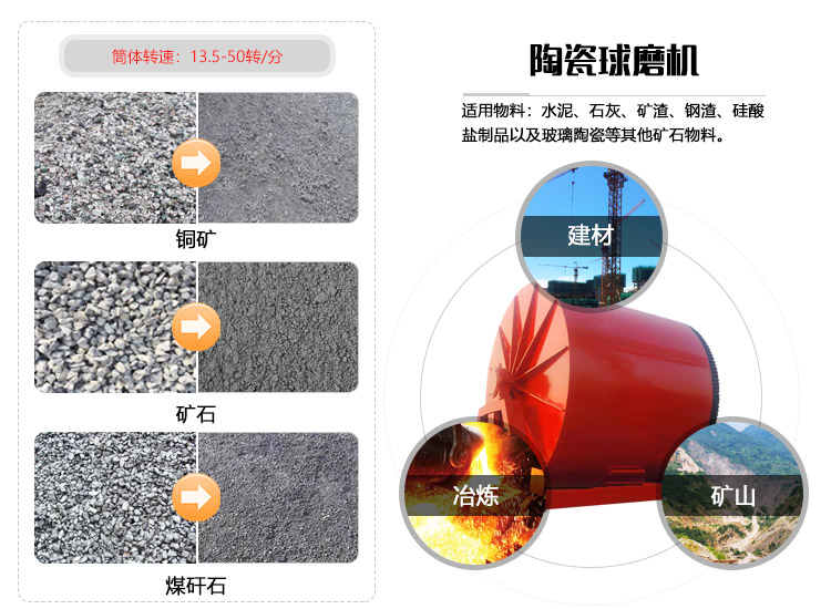 球磨機與物料拼圖