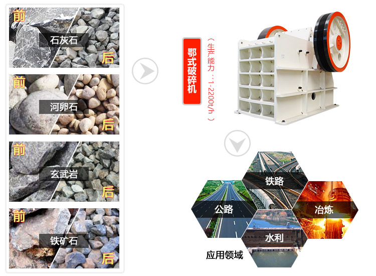 鄂破機應用領域圖