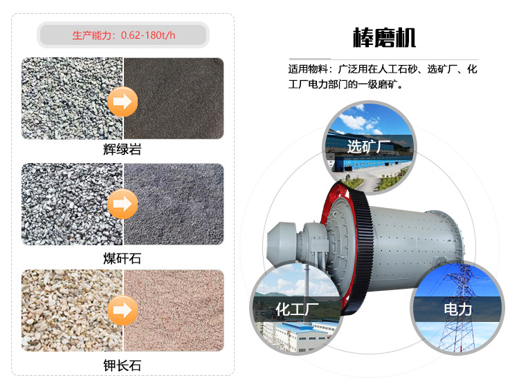 棒磨機物料拼圖