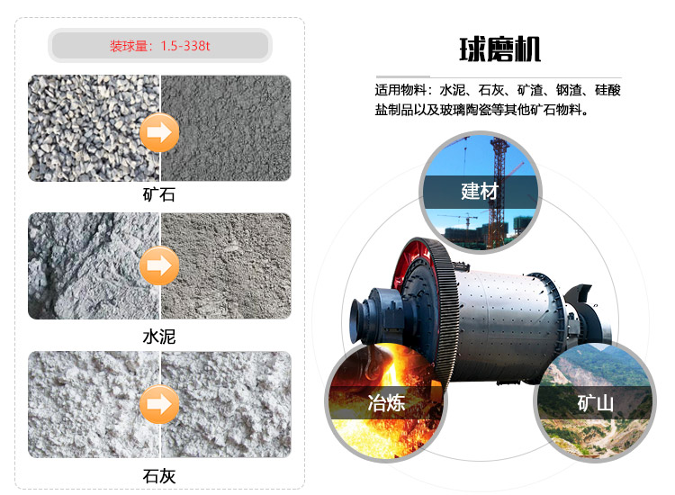 球磨機物料拼圖