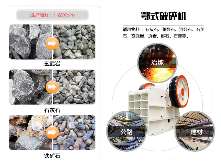 鄂式破石機(jī)物料拼圖