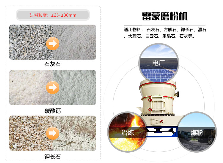高產(chǎn)磨粉機(jī)應(yīng)用領(lǐng)域