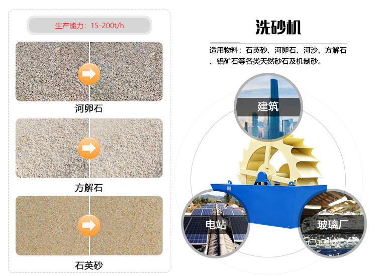 洗沙機(jī)應(yīng)用領(lǐng)域圖