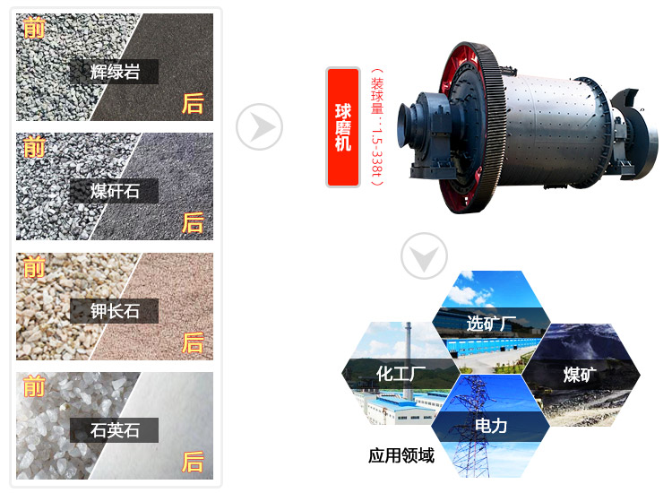 球磨機(jī)應(yīng)用領(lǐng)域圖