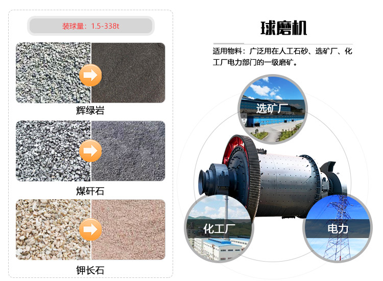 球磨機(jī)物料拼圖