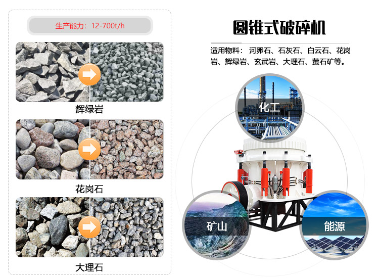 石英石破碎機(jī)物料圖