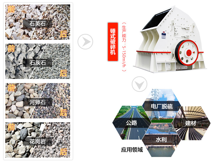 錘式碎石機應用圖