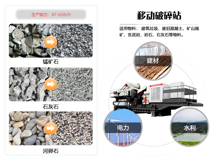 移動(dòng)碎石機(jī)應(yīng)用領(lǐng)域圖