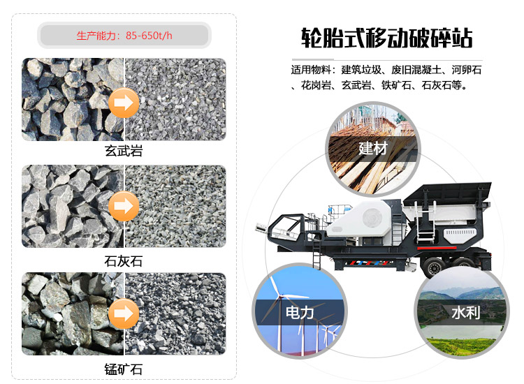 石英石移動(dòng)破碎機(jī)應(yīng)用領(lǐng)域圖