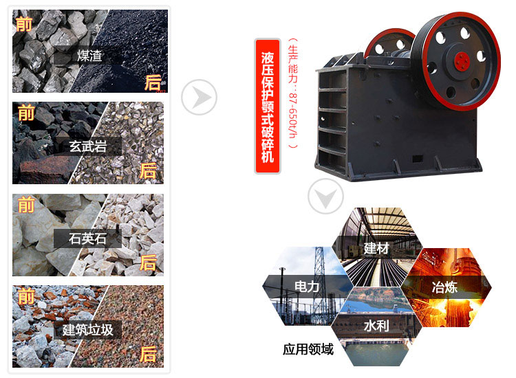 煤渣破碎機應用領域圖
