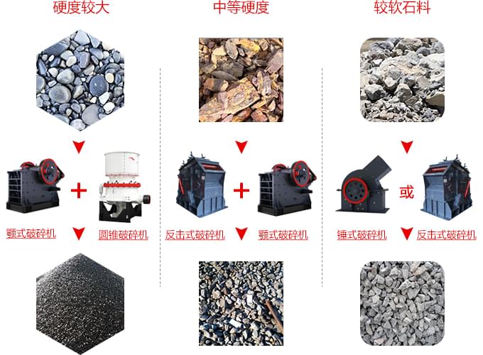 可以破碎混凝土的破碎機(jī)加工特點展示