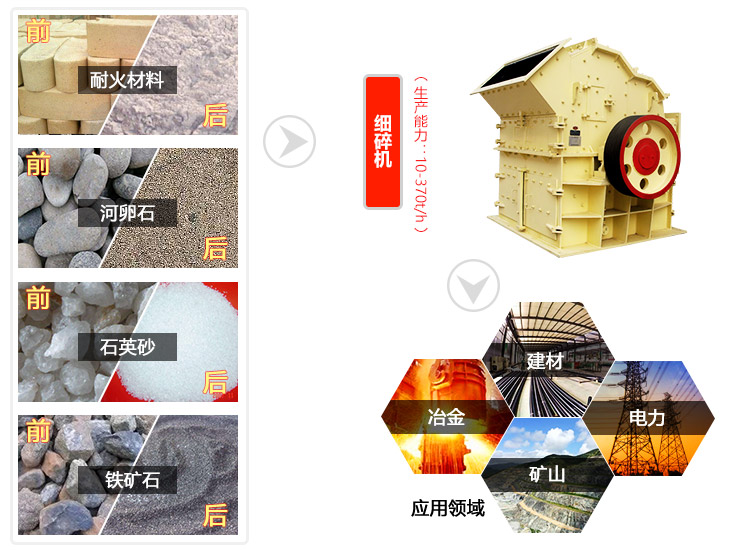 細(xì)碎機(jī)破碎物料及應(yīng)用行業(yè)圖