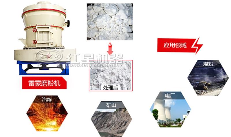 高嶺土加工成粉末后被應(yīng)用于各個(gè)領(lǐng)域