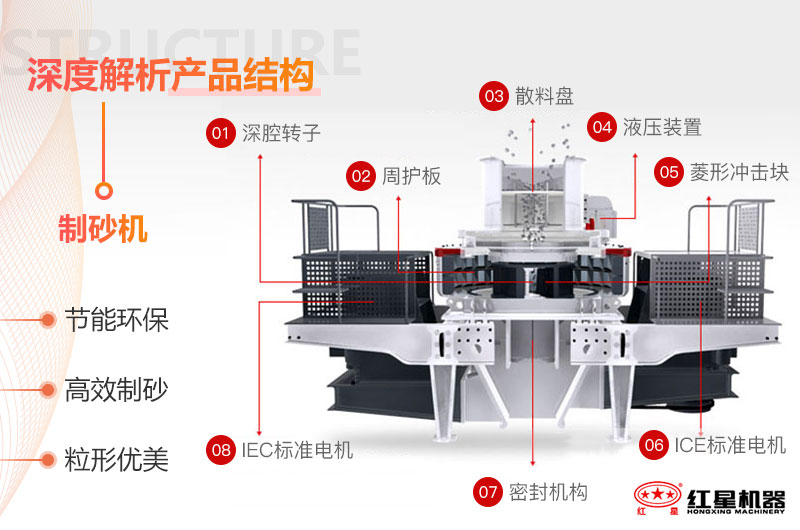 新型環(huán)保制砂機(jī)性能大解析