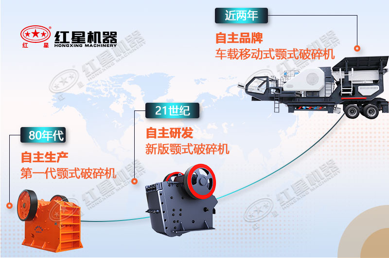 我國顎式破碎機的蛻變之路