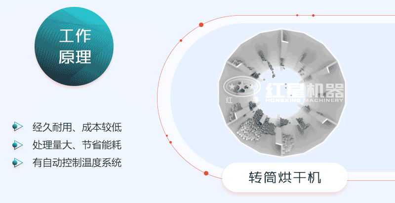 轉筒烘干機工作原理