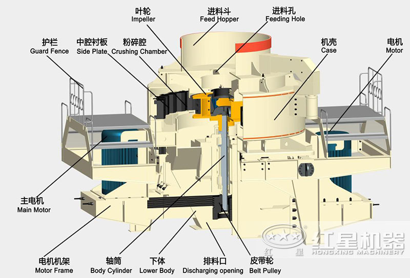 石灰?guī)r制砂機(jī)內(nèi)部結(jié)構(gòu)