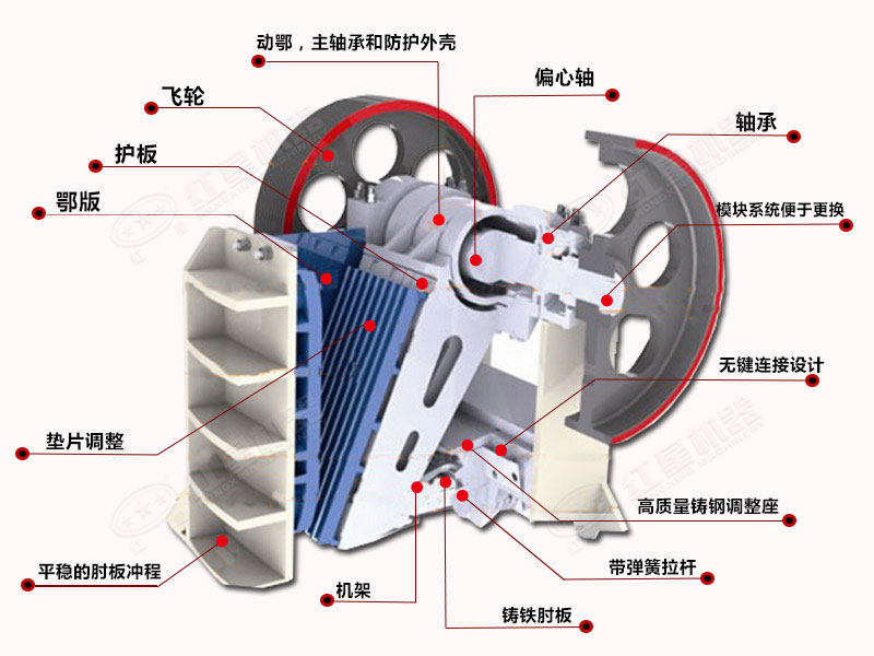 顎破機的內部結構圖 