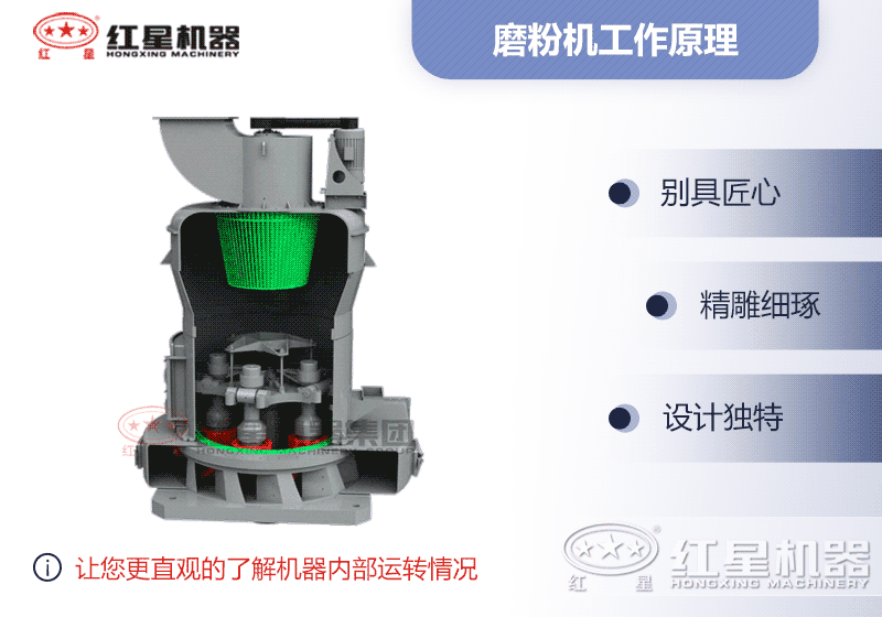 石灰石磨粉機工作原理