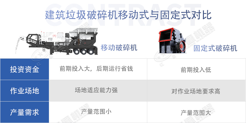 建筑垃圾破碎機(jī)移動(dòng)式和固定式對(duì)比