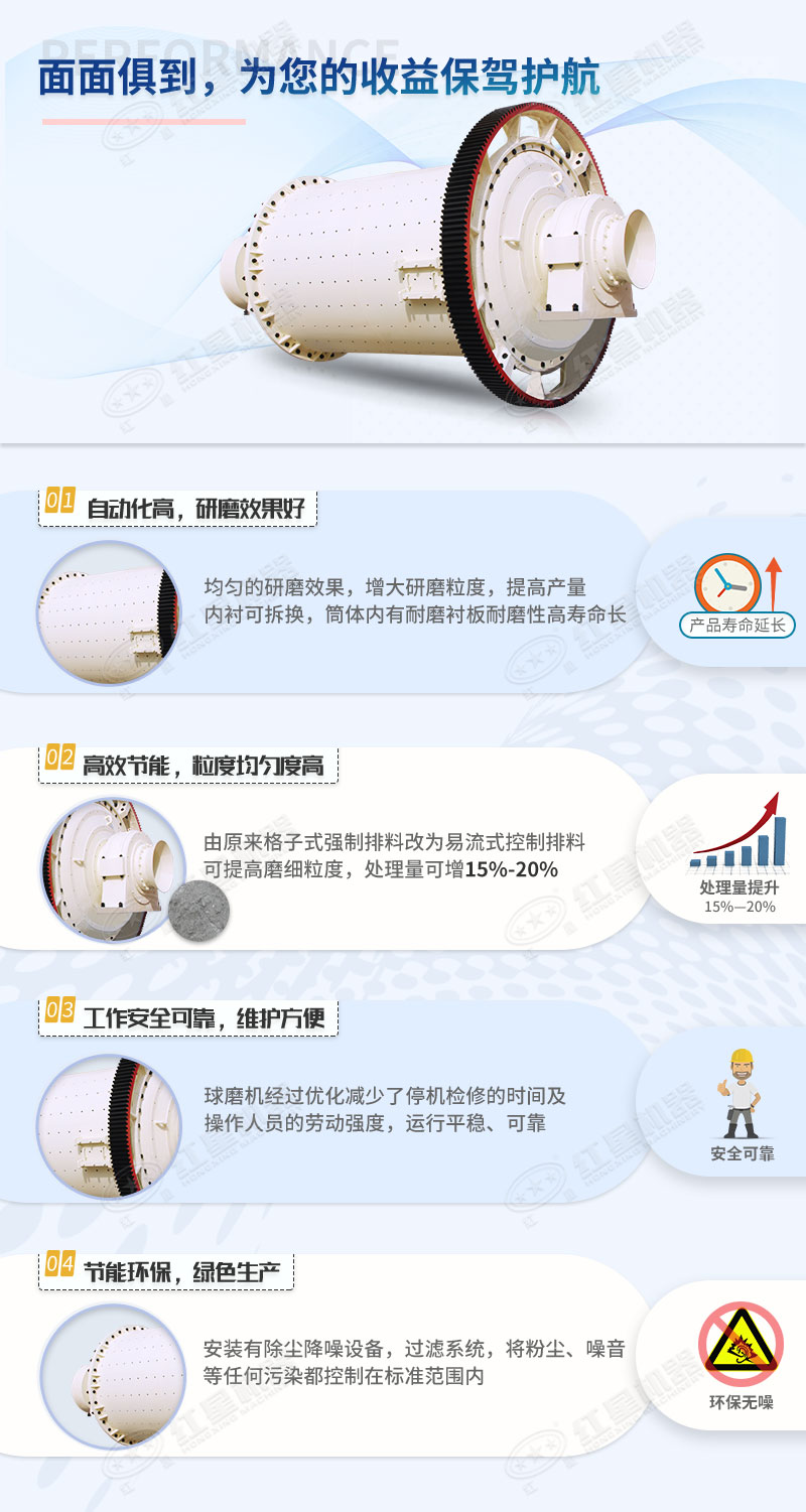 紅星機器小型球磨機為您的收益保駕護航