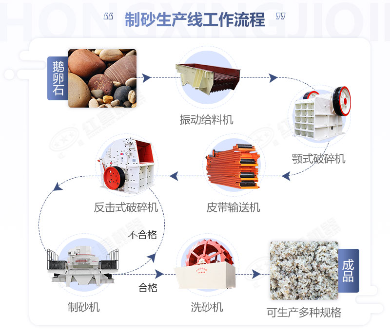 砂石生產(chǎn)線流程圖示