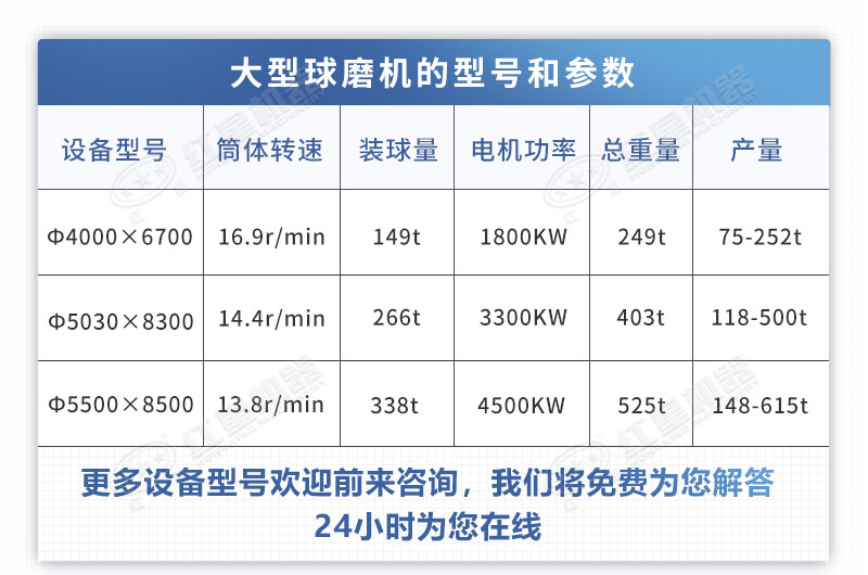 幾種大型球磨機型號和參數(shù)