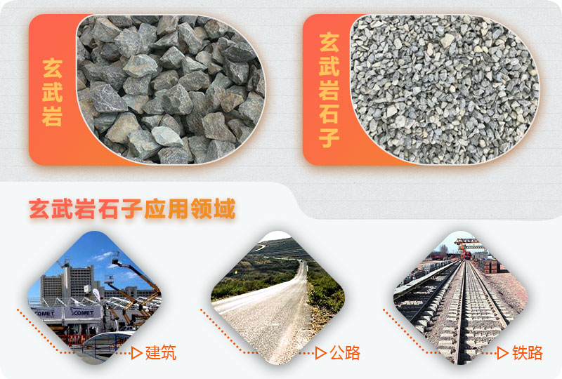 玄武巖破碎前后，應用廣