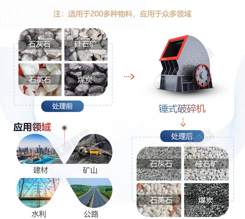 錘式破碎機應(yīng)用領(lǐng)域廣