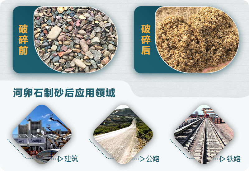 河卵石制砂后應用領域廣