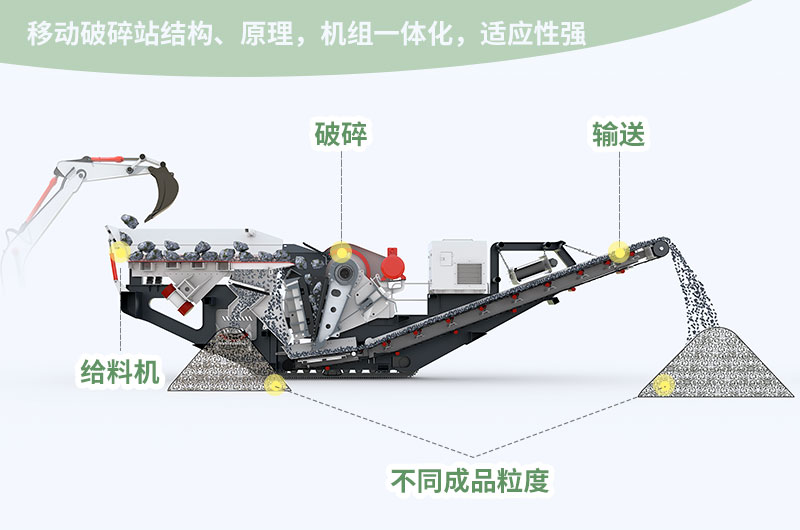 履帶式破碎機結(jié)構
